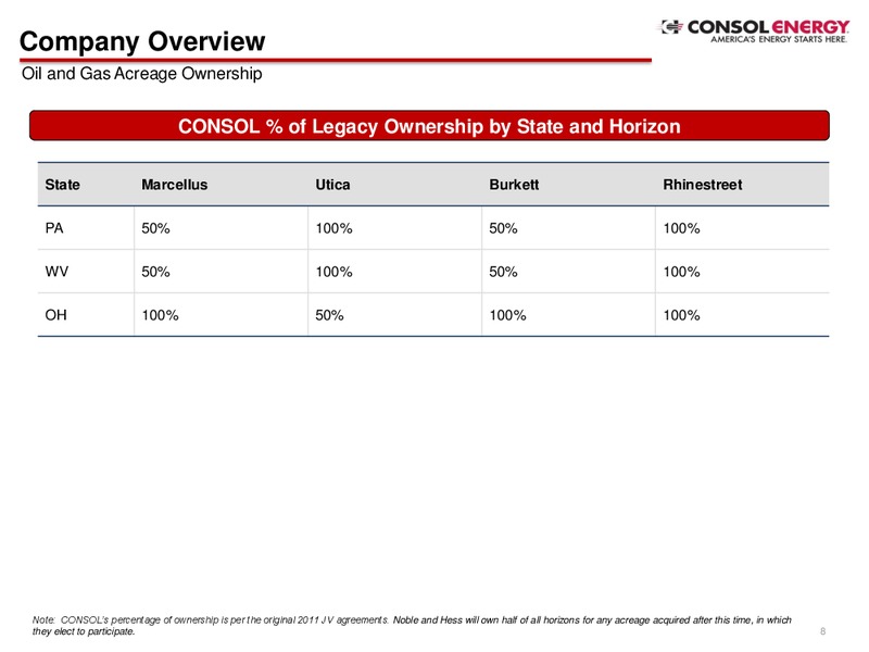 2Q Company Presentation – Consol Energy Inc. – slide 6