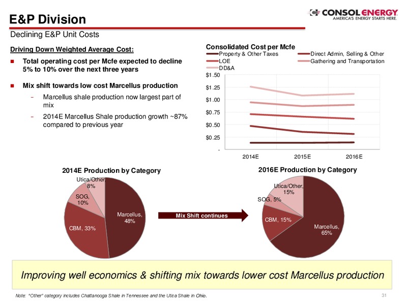 2Q Company Presentation – Consol Energy Inc. – slide 29