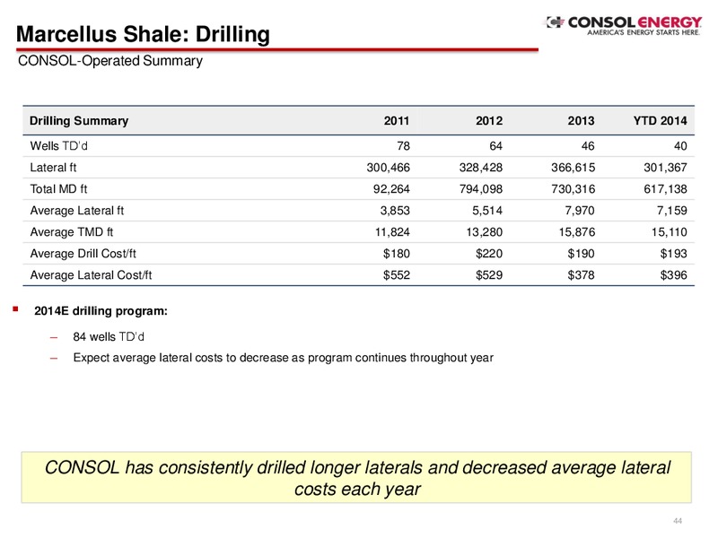 2Q Company Presentation – Consol Energy Inc. – slide 42