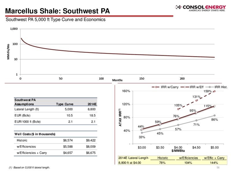 2Q Company Presentation – Consol Energy Inc. – slide 54