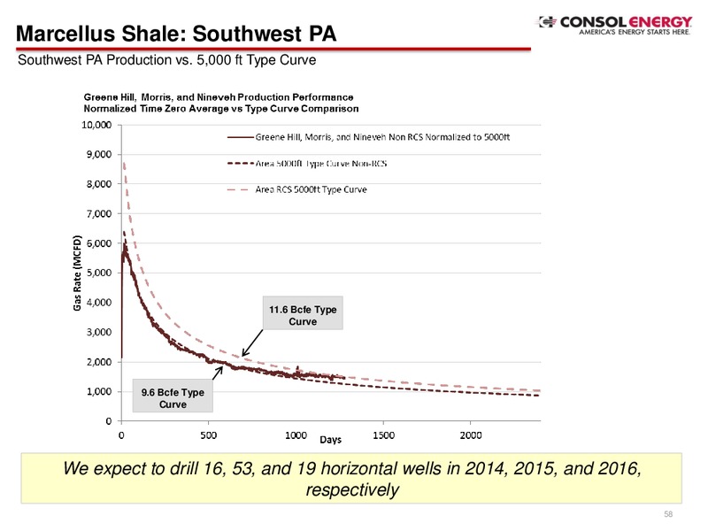 2Q Company Presentation – Consol Energy Inc. – slide 56
