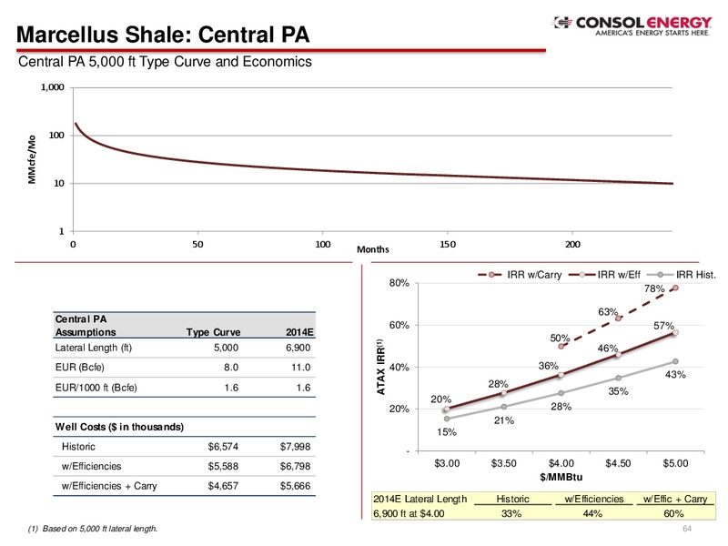 2Q Company Presentation – Consol Energy Inc. – slide 62