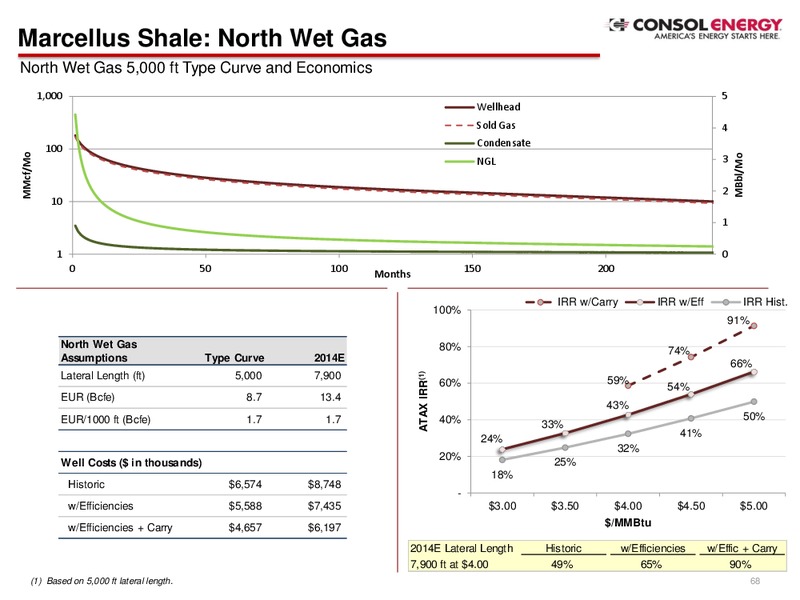 2Q Company Presentation – Consol Energy Inc. – slide 66