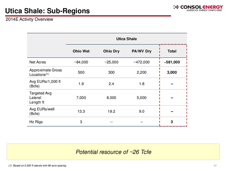 2Q Company Presentation – Consol Energy Inc. – slide 82