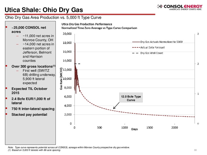 2Q Company Presentation – Consol Energy Inc. – slide 86