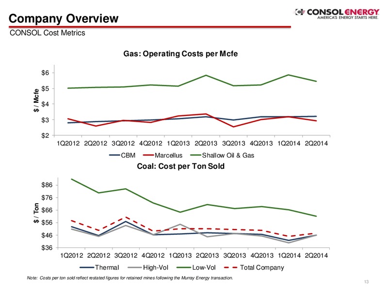 Company Presentation Q2 2014 – Consol Energy Inc. – slide 11