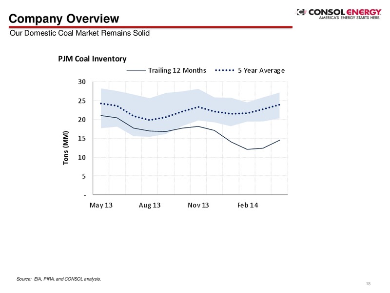 Company Presentation Q2 2014 – Consol Energy Inc. – slide 16