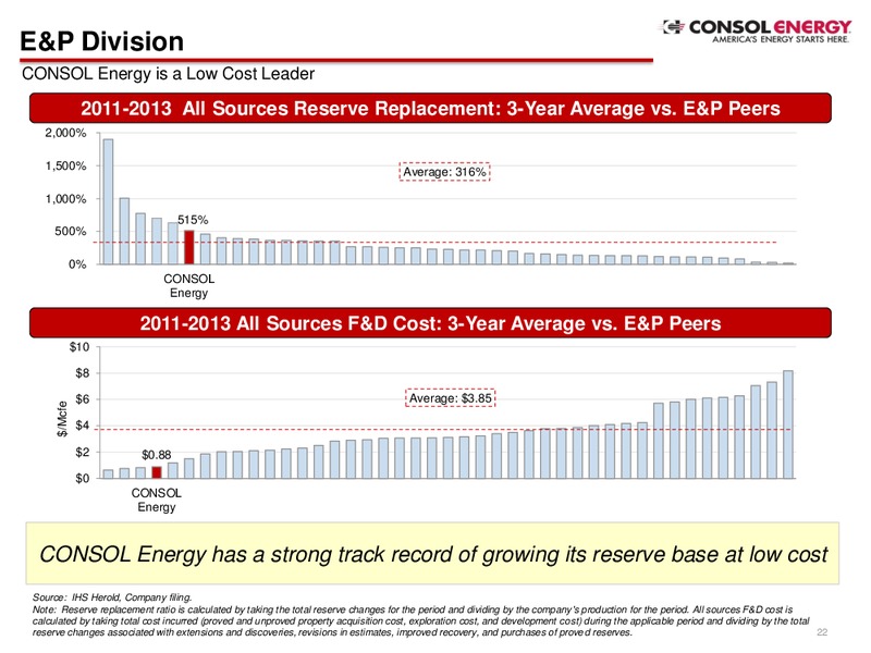 Company Presentation Q2 2014 – Consol Energy Inc. – slide 20