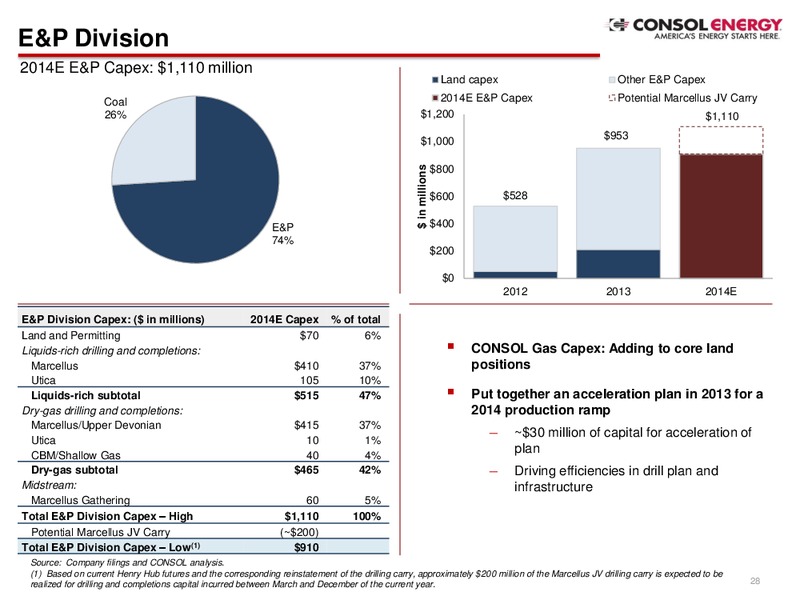 Company Presentation Q2 2014 – Consol Energy Inc. – slide 26