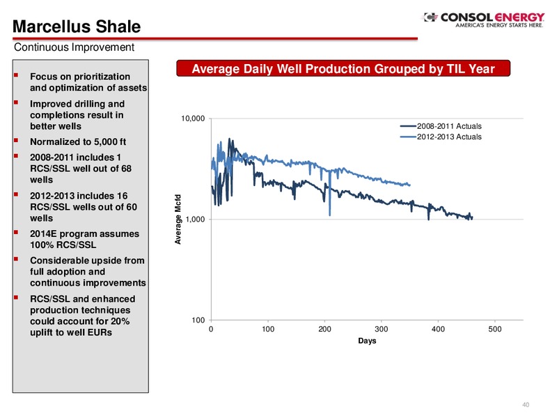Company Presentation Q2 2014 – Consol Energy Inc. – slide 38