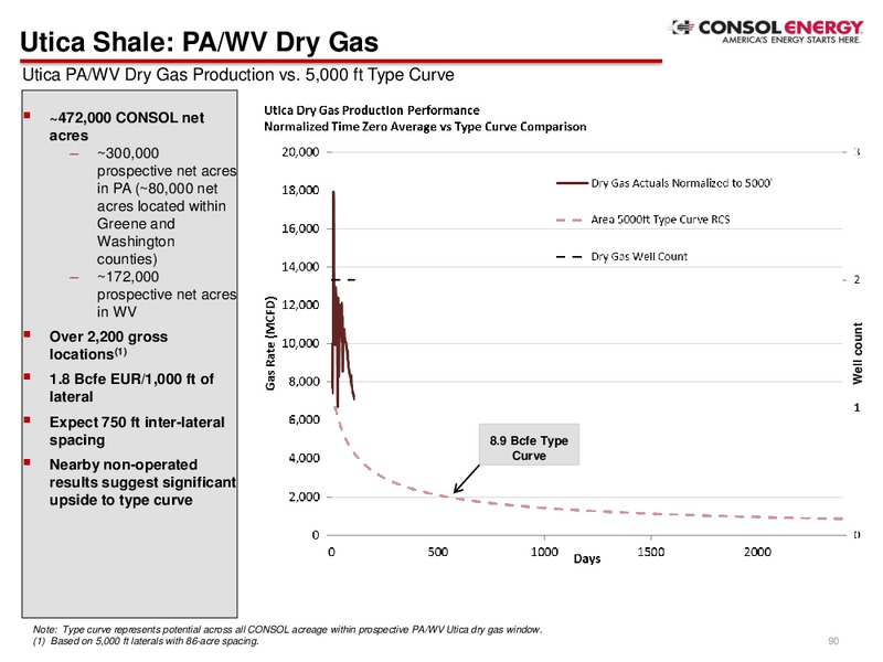Company Presentation Q2 2014 – Consol Energy Inc. – slide 88