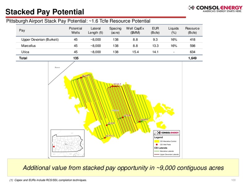 Company Presentation Q2 2014 – Consol Energy Inc. – slide 98