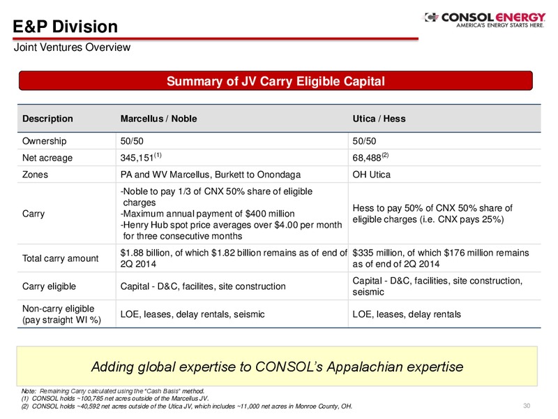 Q2 Company Presentation – Consol Energy Inc. – slide 28