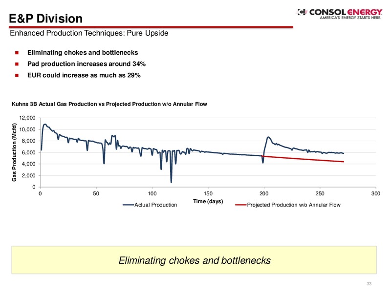 Q2 Company Presentation – Consol Energy Inc. – slide 31