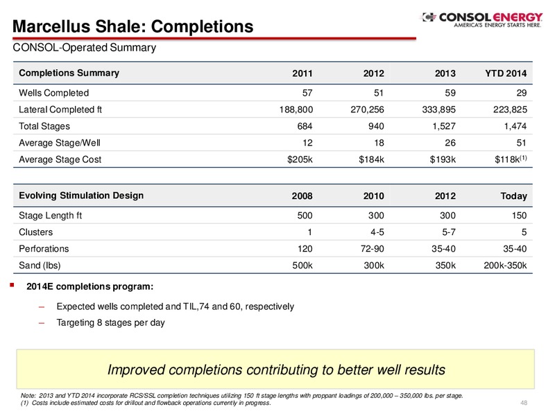 Q2 Company Presentation – Consol Energy Inc. – slide 46