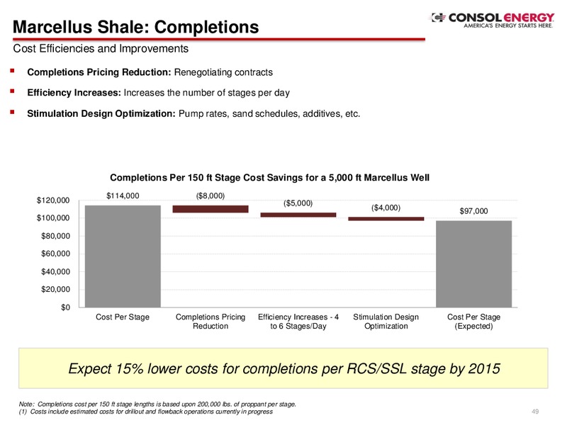 Q2 Company Presentation – Consol Energy Inc. – slide 47