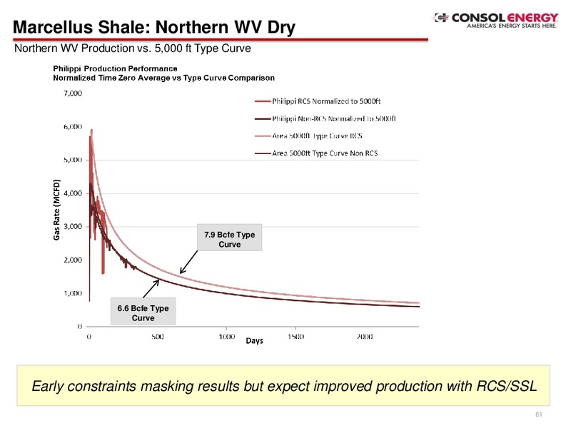 Q2 Company Presentation – Consol Energy Inc. – slide 59