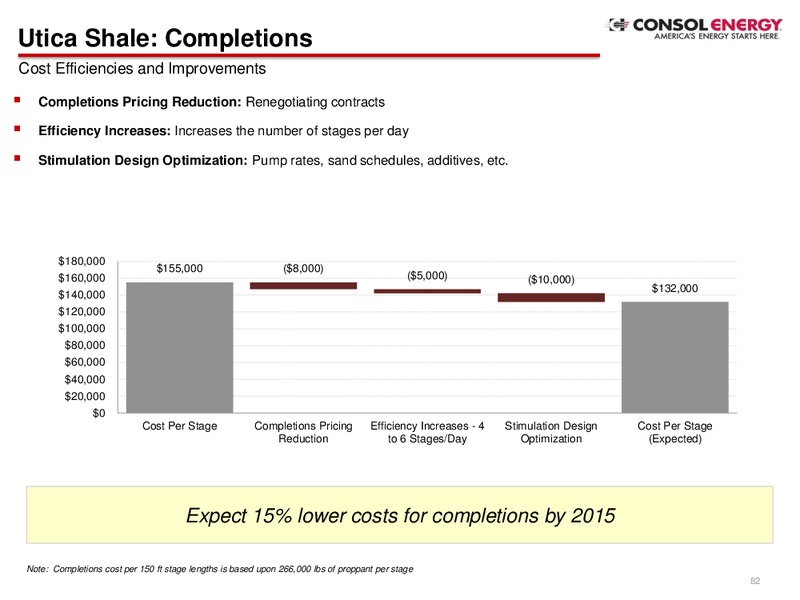 Q2 Company Presentation – Consol Energy Inc. – slide 80