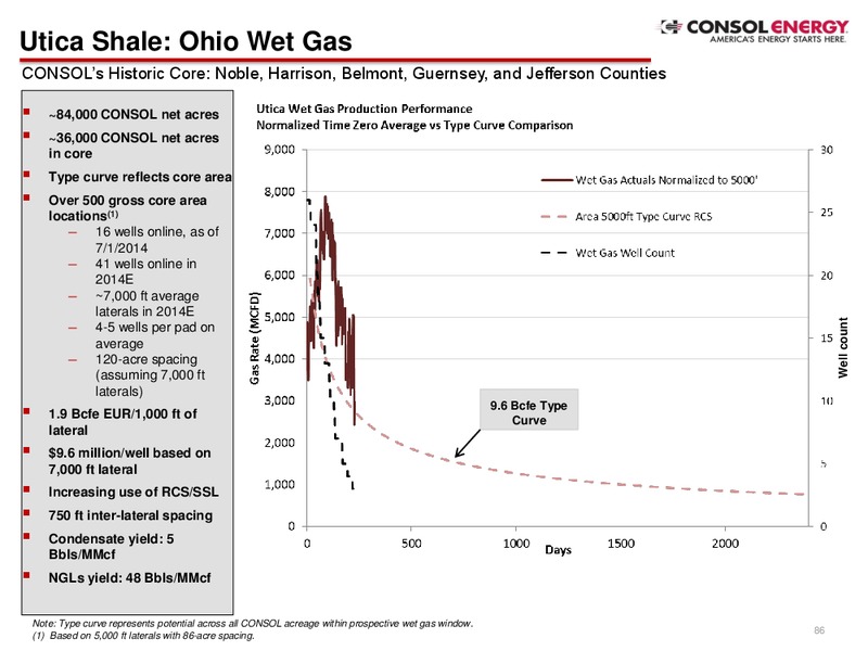 Q2 Company Presentation – Consol Energy Inc. – slide 84