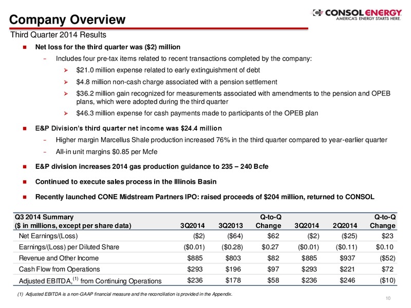 3Q Company Presentation – Consol Energy Inc. – slide 7
