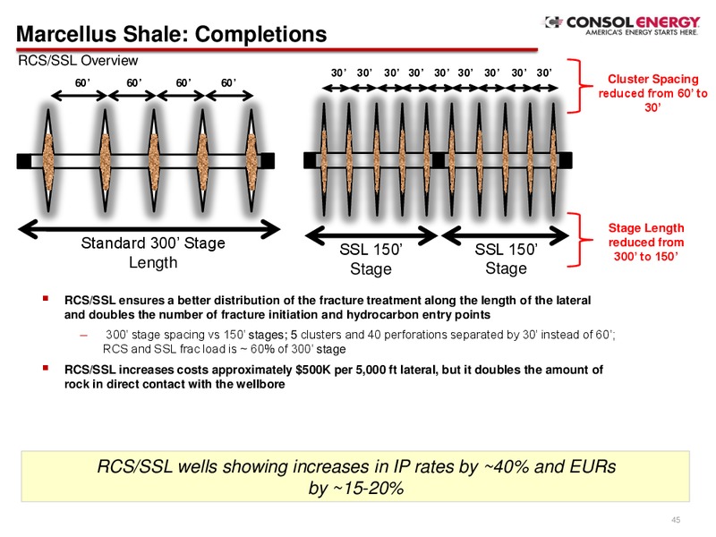 3Q Company Presentation – Consol Energy Inc. – slide 38