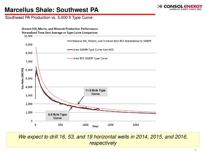 3Q Company Presentation – Consol Energy Inc. – slide 44