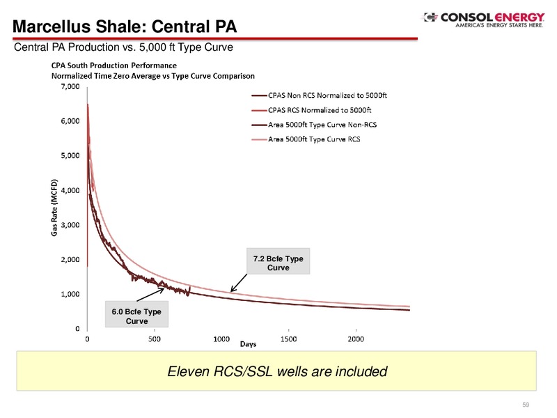 3Q Company Presentation – Consol Energy Inc. – slide 51
