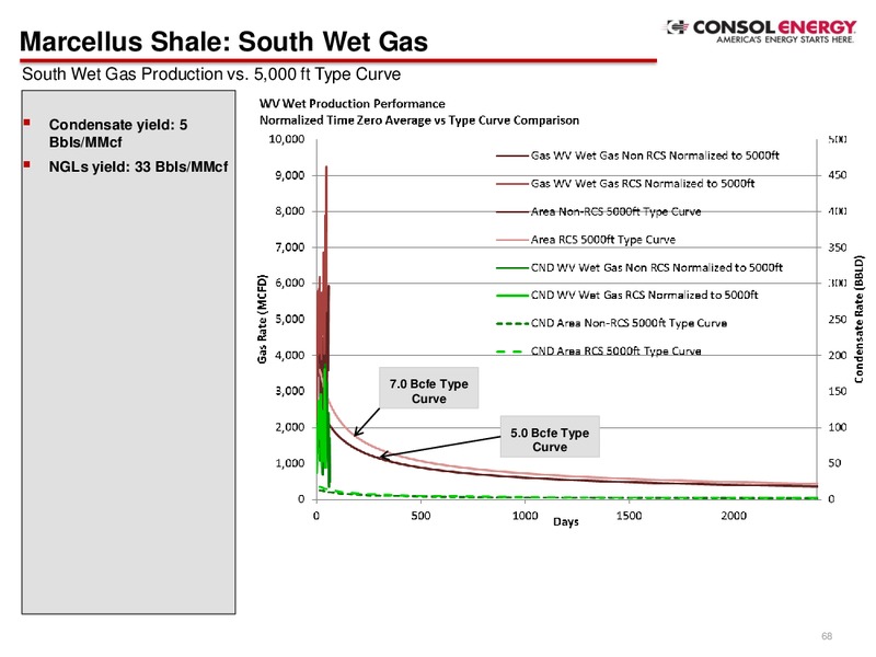 3Q Company Presentation – Consol Energy Inc. – slide 60
