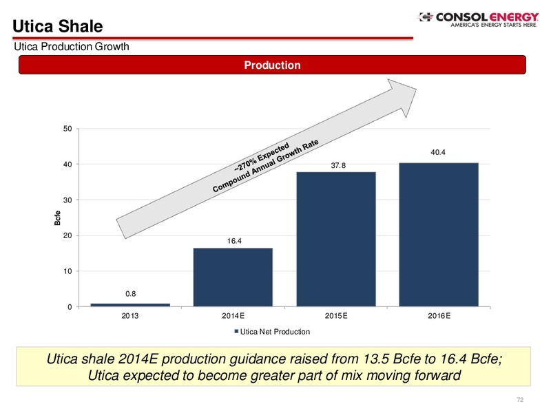 3Q Company Presentation – Consol Energy Inc. – slide 63