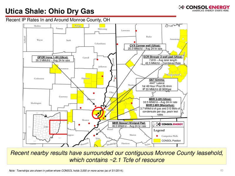 3Q Company Presentation – Consol Energy Inc. – slide 71