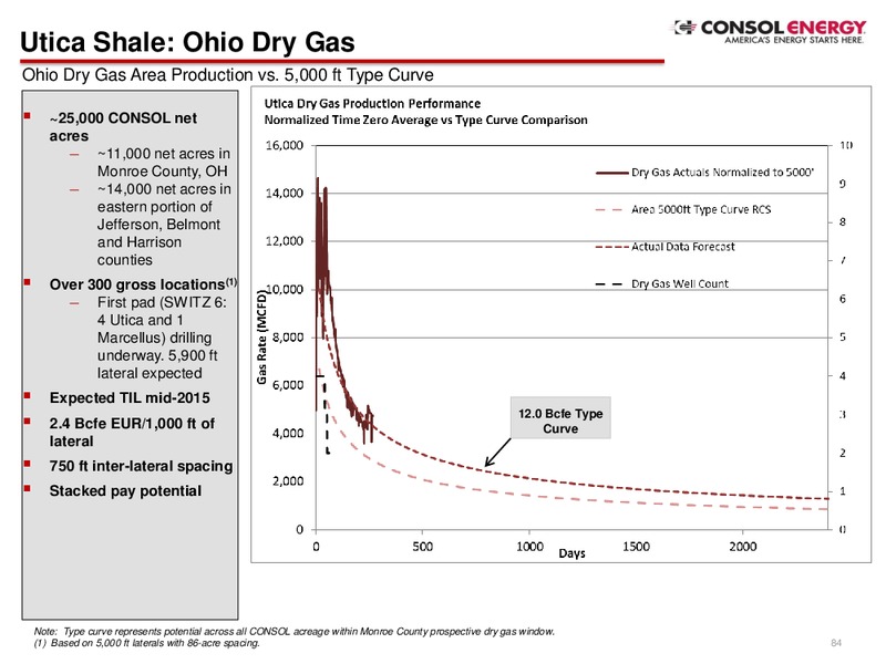 3Q Company Presentation – Consol Energy Inc. – slide 72