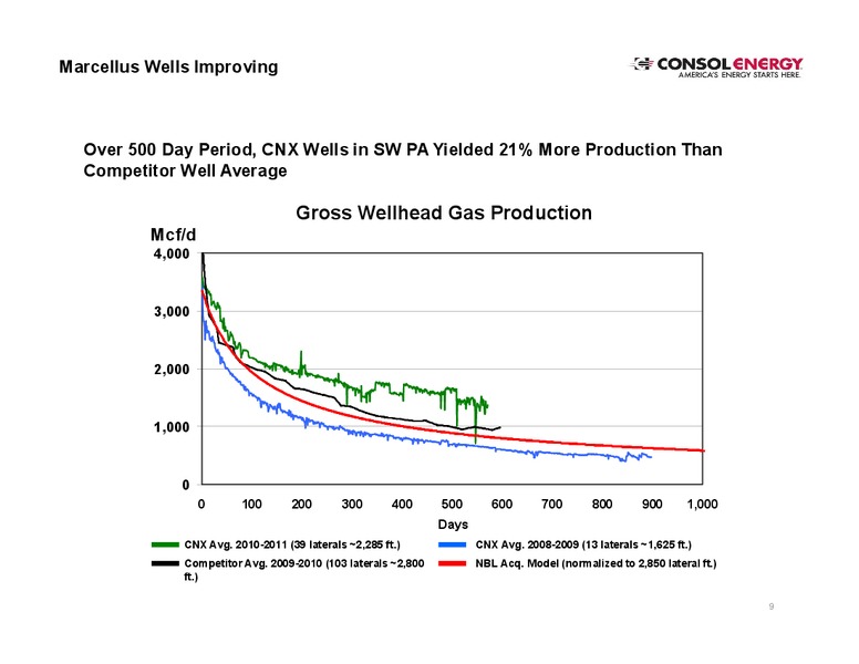 Fourth Quarter 2011 Earnings Call – Consol Energy Inc. – slide 8