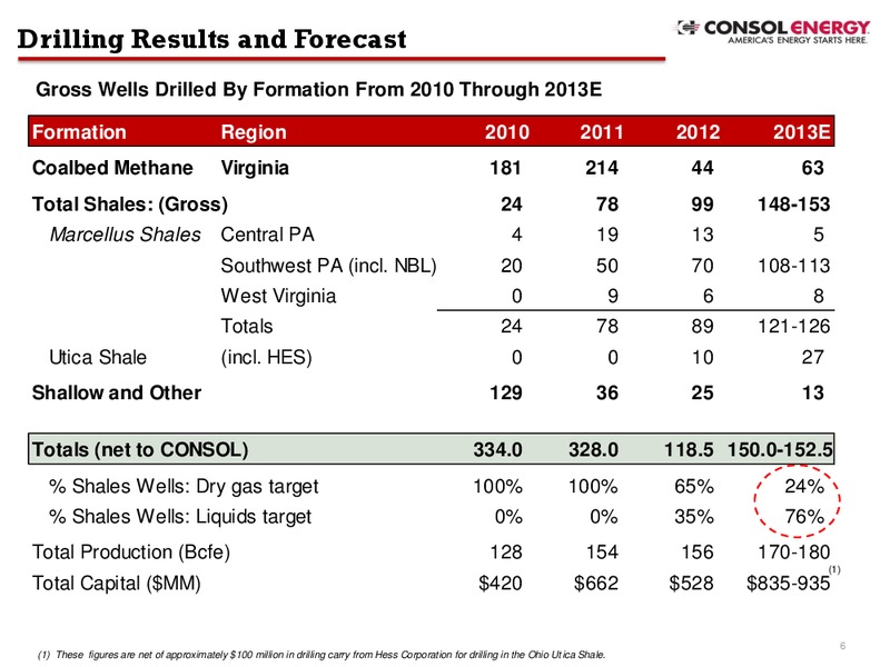 Q4 2012 Earnings Call – Consol Energy Inc. – slide 5