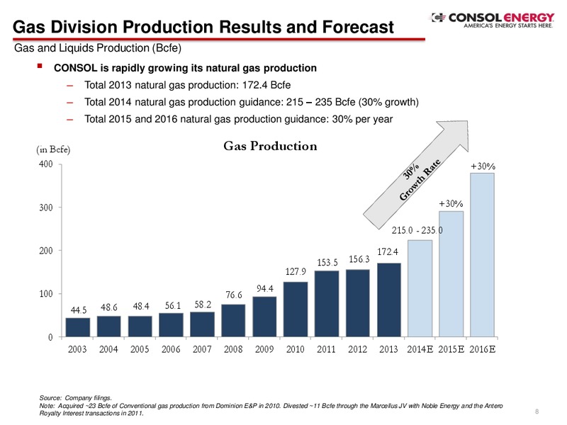 Q4 2013 Earnings Call – Consol Energy Inc. – slide 7