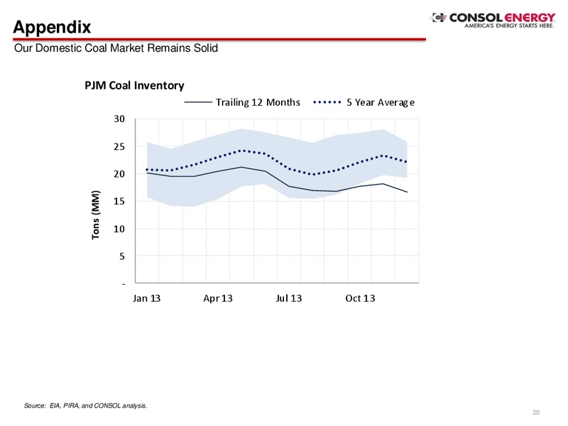 Q4 2013 Earnings Call – Consol Energy Inc. – slide 19