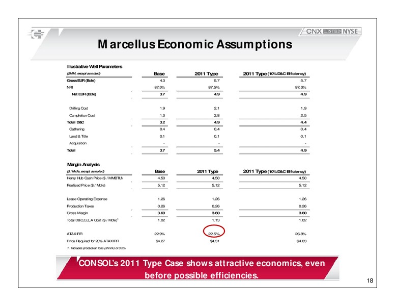 February 2011 Investor Presentation – Consol Energy Inc. – slide 17