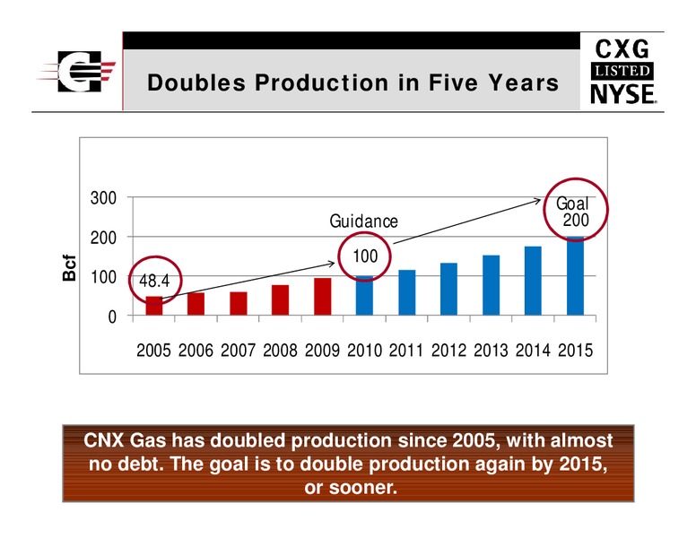 Morgan Stanley Global Basic Materials Conference – Consol Energy Inc. – slide 21