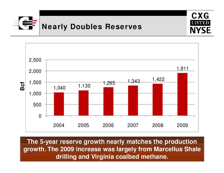 Morgan Stanley Global Basic Materials Conference – Consol Energy Inc. – slide 22