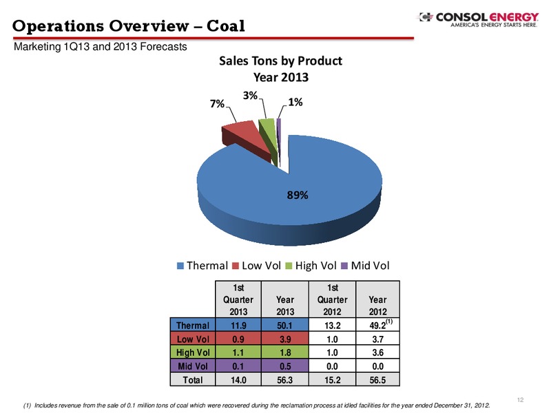 BMO Metals and Mining Conference – Consol Energy Inc. – slide 11