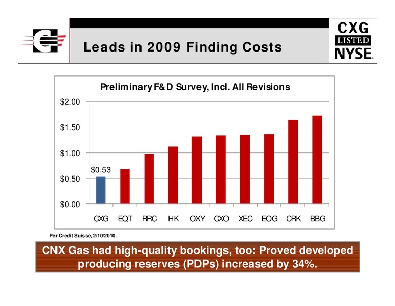 BMO Capital Markets 2010 Global Metals & Mining Conference – Consol Energy Inc. – slide 23