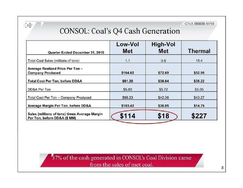 32nd Annual Institutional Investors Conference – Consol Energy Inc. – slide 8