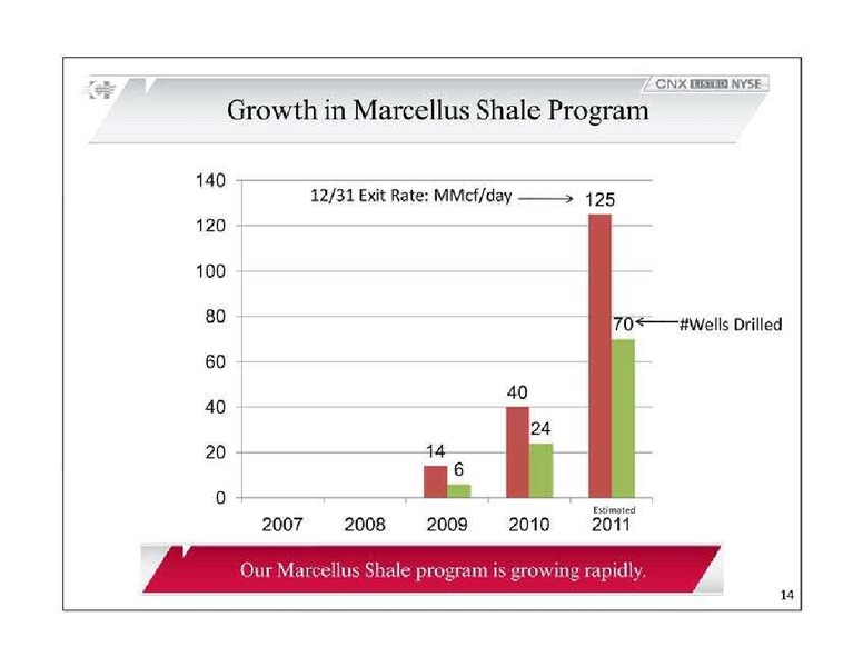 32nd Annual Institutional Investors Conference – Consol Energy Inc. – slide 14