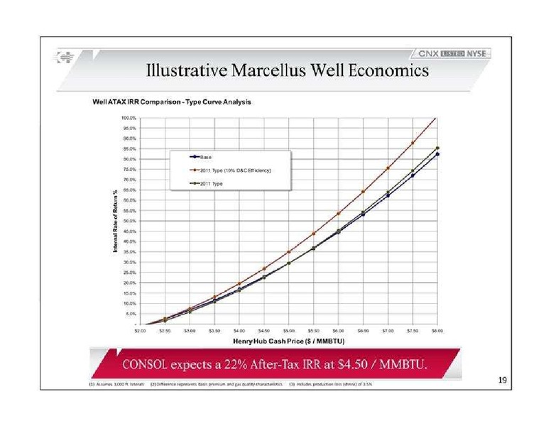 32nd Annual Institutional Investors Conference – Consol Energy Inc. – slide 19