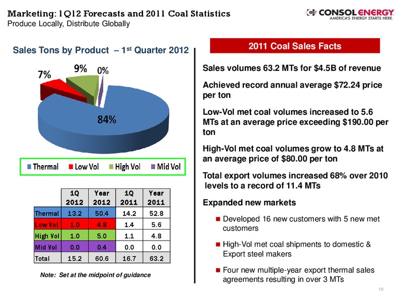 Howard Weil 40th Annual Energy Conference – Consol Energy Inc. – slide 18