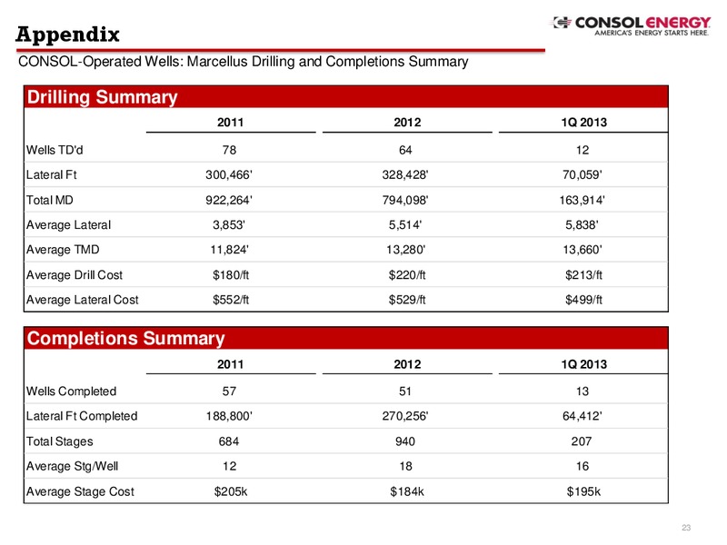 Q1 2013 Earnings Call – Consol Energy Inc. – slide 22