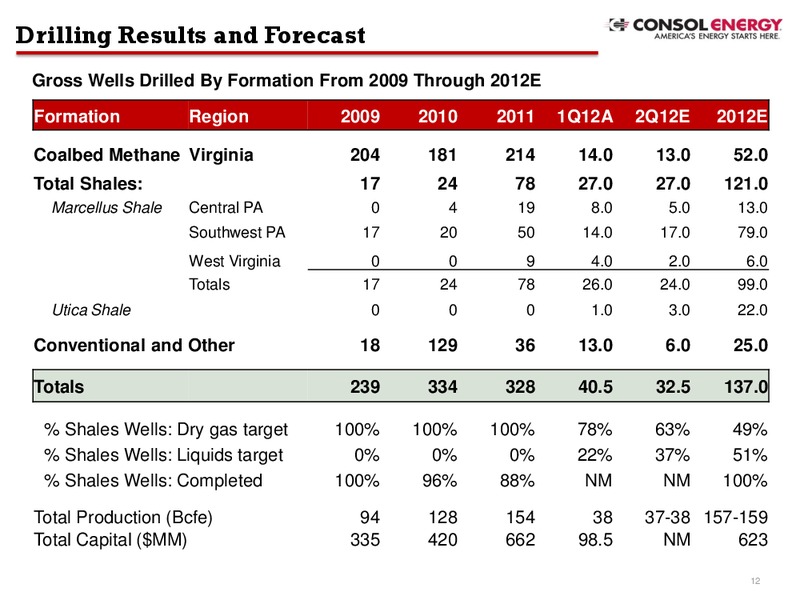 Q1 2012 Earnings Call – Consol Energy Inc. – slide 11