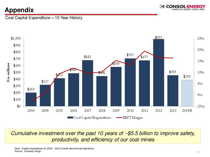 Q1 2014 Earnings Call – Consol Energy Inc. – slide 20