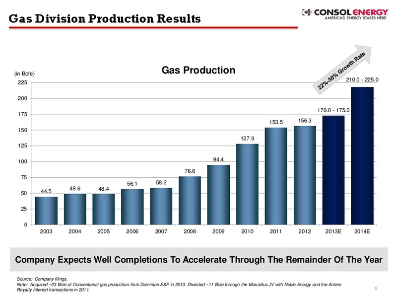 Q2 2013 Earnings Call – Consol Energy Inc. – slide 8