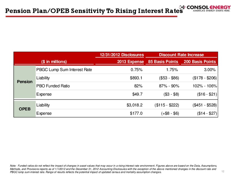 Q2 2013 Earnings Call – Consol Energy Inc. – slide 11