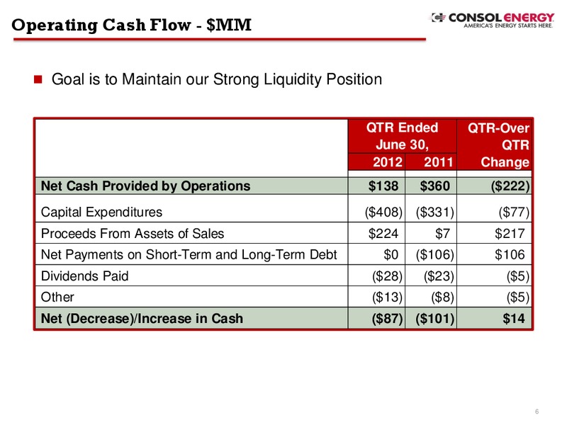 Q2 2012 Earnings Call – Consol Energy Inc. – slide 5
